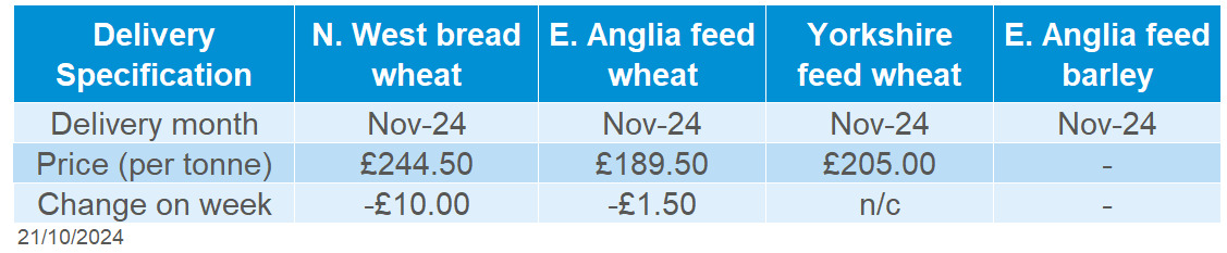 Table showing delivered cereals prices as of 21 October 2024.